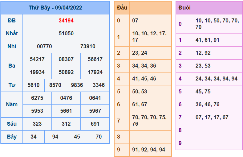 soi cau 247 ngay 10-4-2022