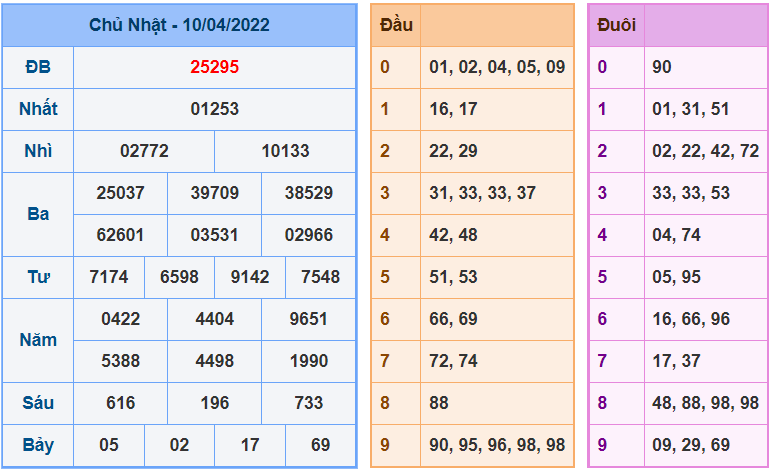 soi cau 247 ngay 11-4-2022