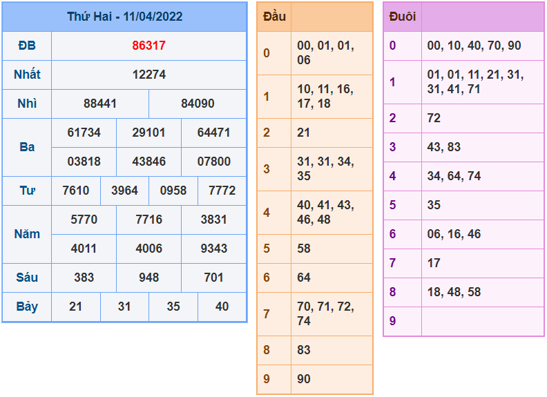 soi cau 247 ngay 12-4-2022