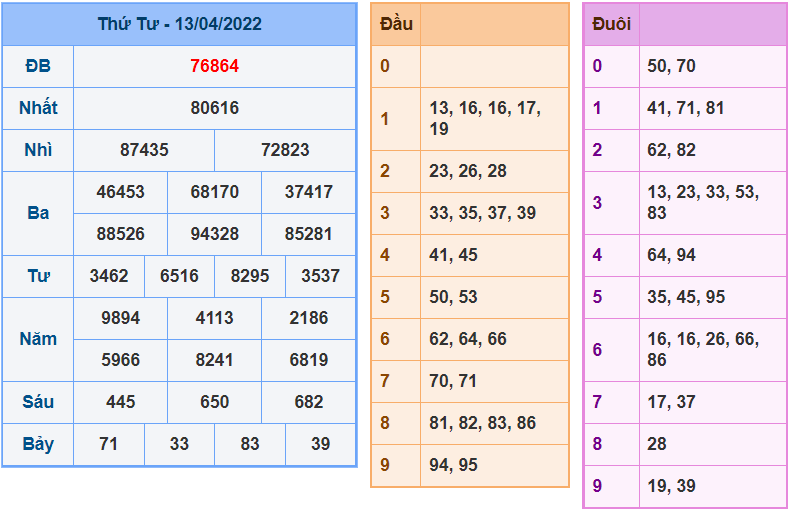 soi cau 247 ngay 14-4-2022