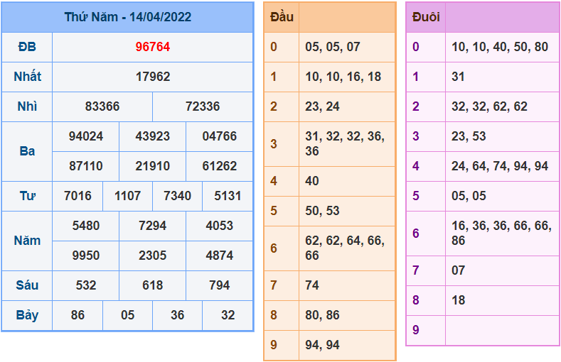 soi cau 247 ngay 15-4-2022