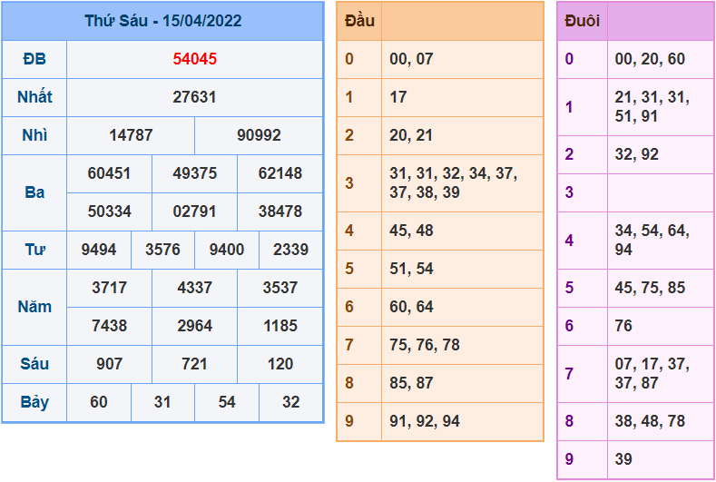 soi cau 247 ngay 16-4-2022