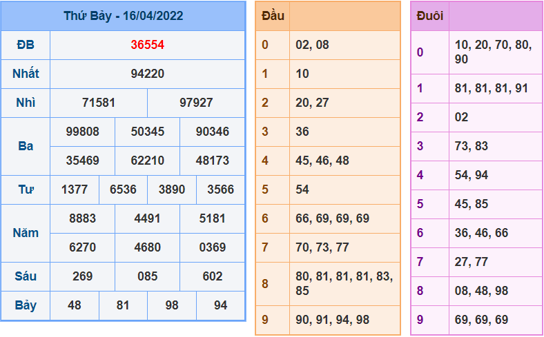 soi cau 247 ngay 17-4-2022