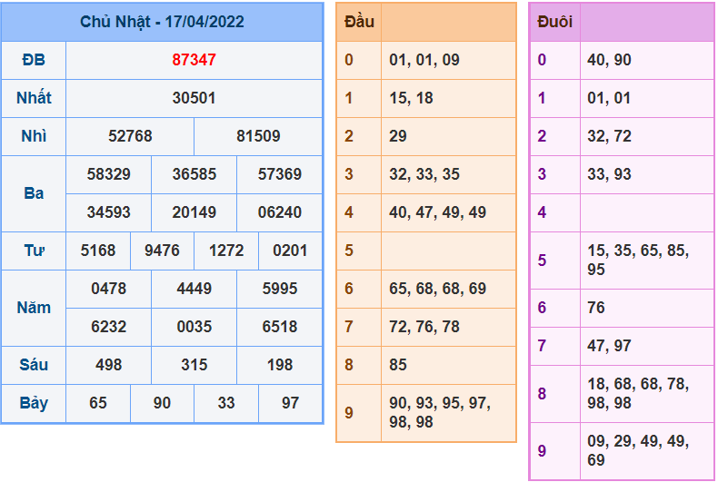 soi cau 247 ngay 18-4-2022