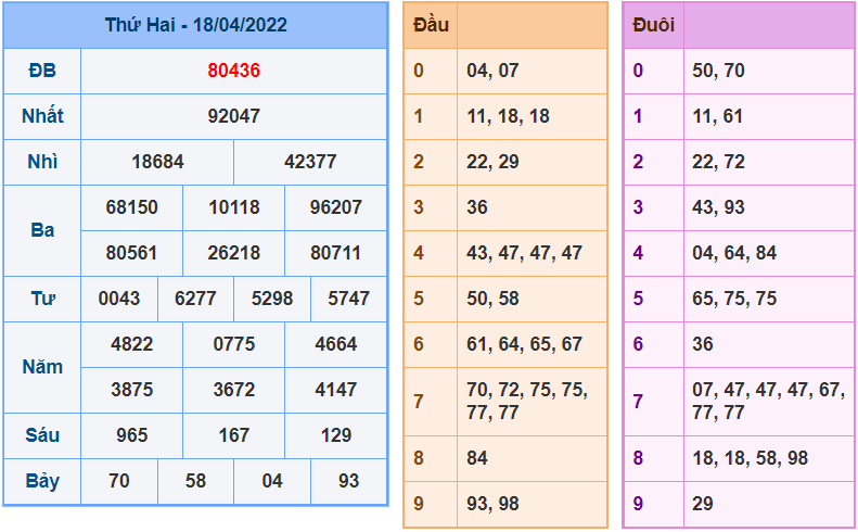 soi cau 247 ngay 19-4-2022