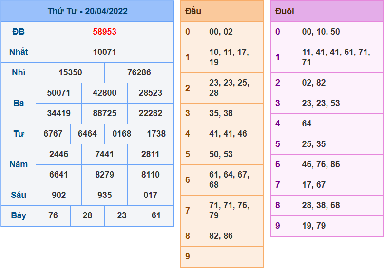 soi cau 247 ngay 21-4-2022