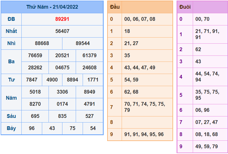 soi cau 247 ngay 22-4-2022