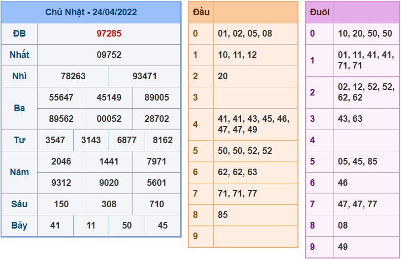 soi cau 247 ngay 25-4-2022