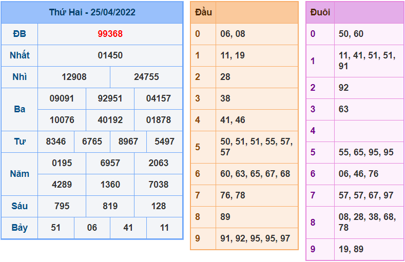 soi cau 247 ngay 26-4-2022