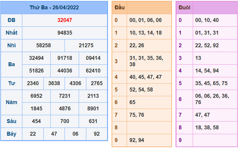 soi cau 247 ngay 27-4-2022