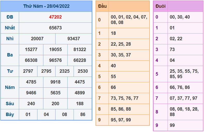 soi cau 247 ngay 29-4-2022