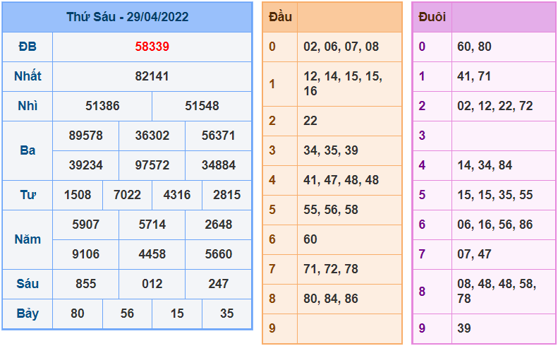 soi cau 247 ngay 30-4-2022