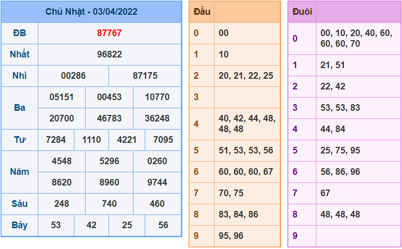 soi cau 247 ngay 4-4-2022