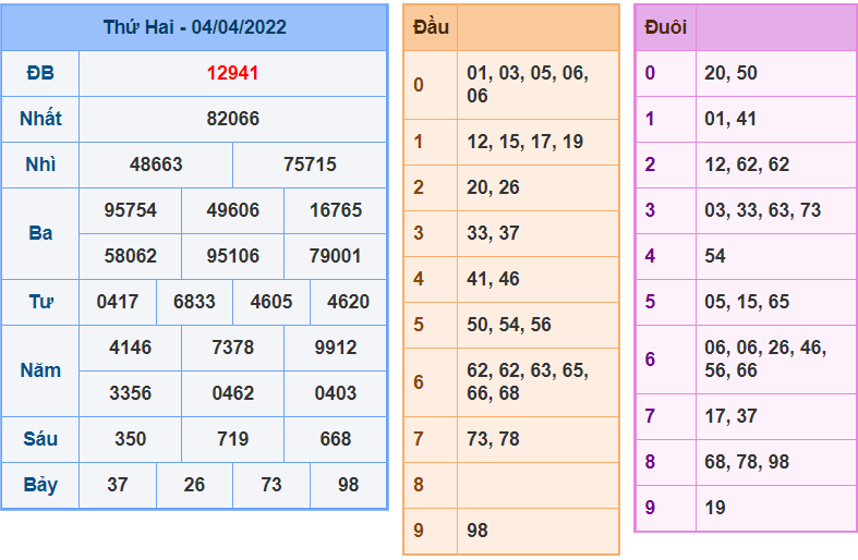 soi cau 247 ngay 5-4-2022