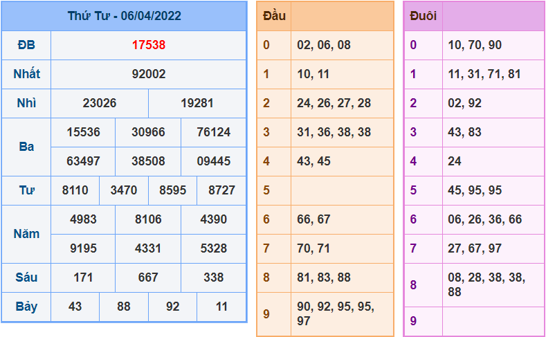 soi cau 247 ngay 7-4-2022