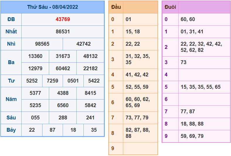 soi cau 247 ngay 9-4-2022