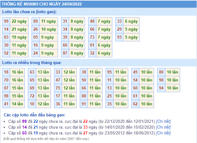 soi cau 247 thong ke lo gan ngay 24-4-2022