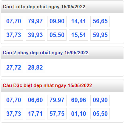 soi cau 247 cau dep nhat ngay 15-5-2022