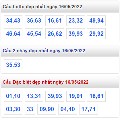 soi cau 247 cau dep nhat ngay 16-5-2022