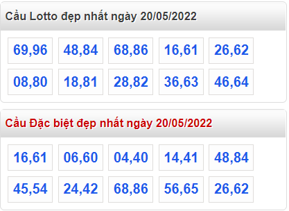 soi cau 247 cau dep nhat ngay 20-5-2022