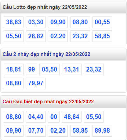 soi cau 247 cau dep nhat ngay 22-5-2022