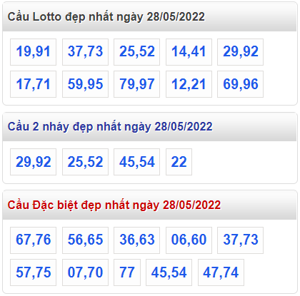 soi cau 247 cau dep nhat ngay 28-5-2022