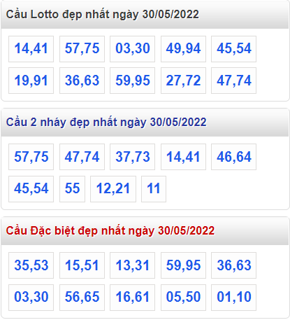 soi cau 247 cau dep nhat ngay 30-5-2022