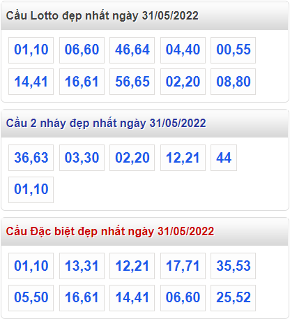 soi cau 247 cau dep nhat ngay 31-5-2022