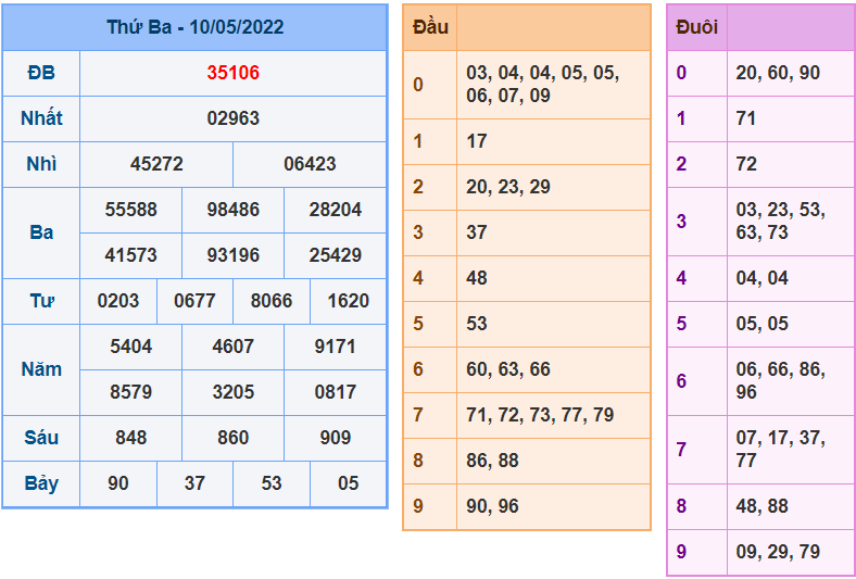 soi cau 247 ngay 11-5-2022