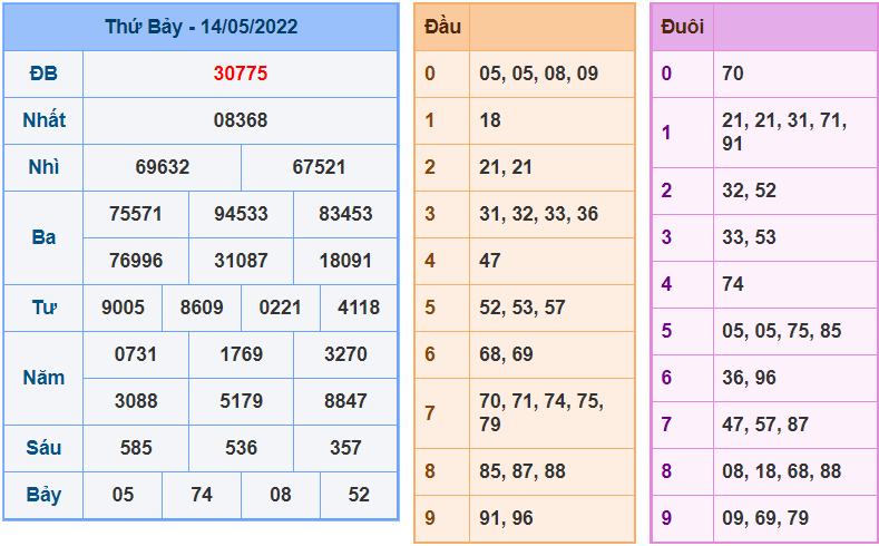 soi cau 247 ngay 15-5-2022