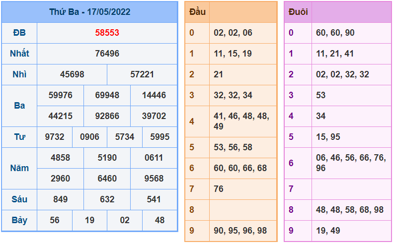 soi cau 247 ngay 18-5-2022