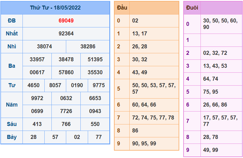 soi cau 247 ngay 19-5-2022