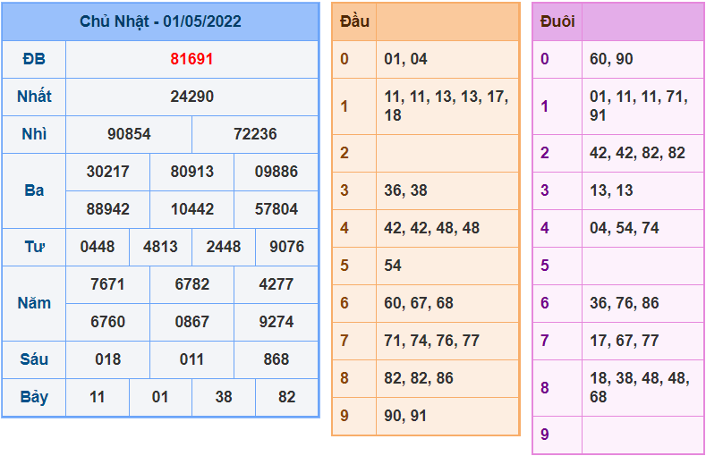 soi cau 247 ngay 2-5-2022