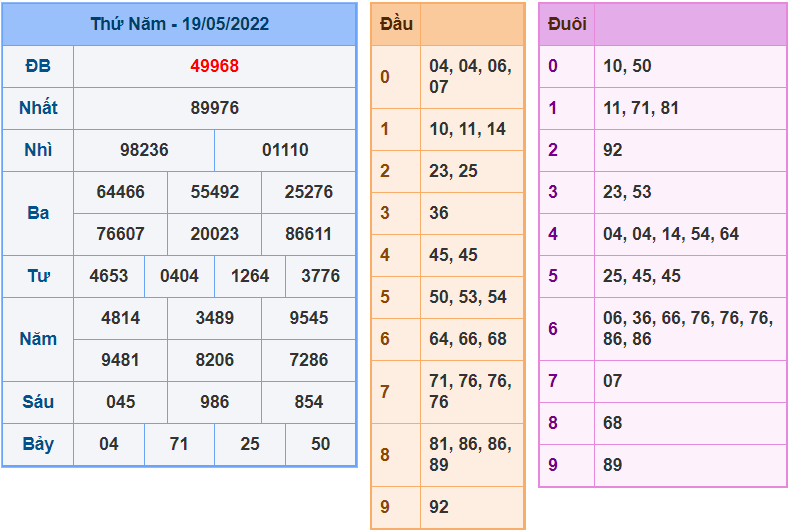 soi cau 247 ngay 20-5-2022