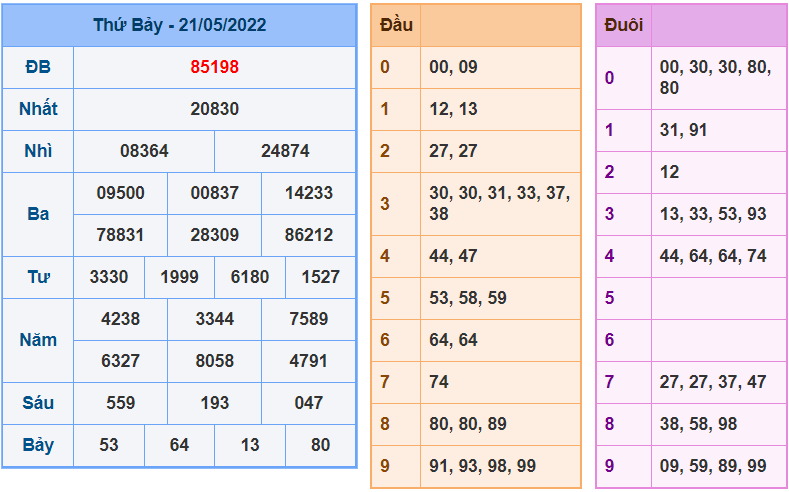 soi cau 247 ngay 22-5-2022