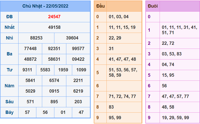 soi cau 247 ngay 23-5-2022