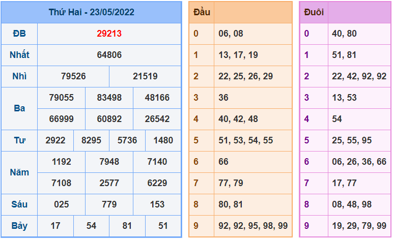 soi cau 247 ngay 24-5-2022