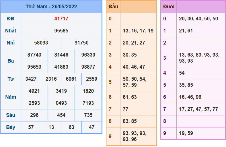 soi cau 247 ngay 27-5-2022