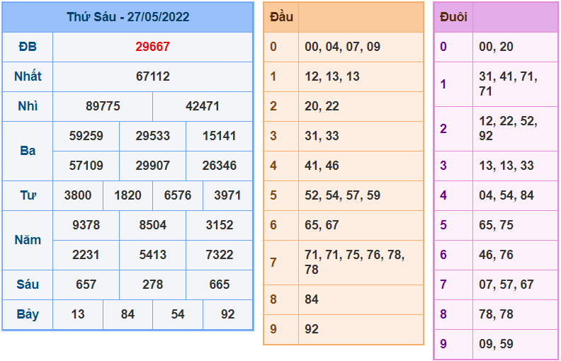 soi cau 247 ngay 28-5-2022