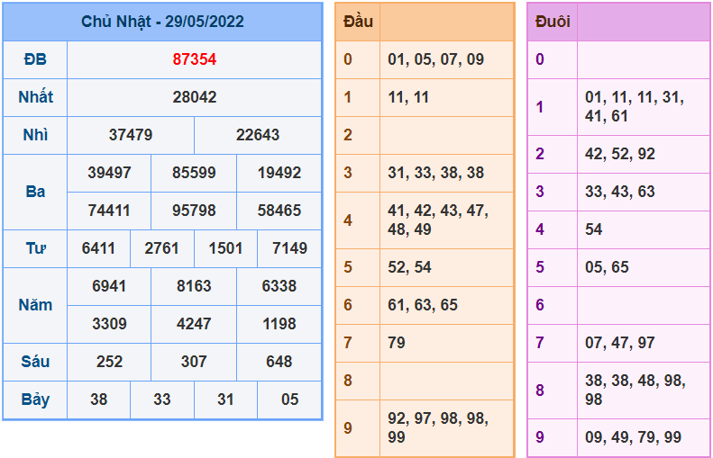 soi cau 247 ngay 30-5-2022