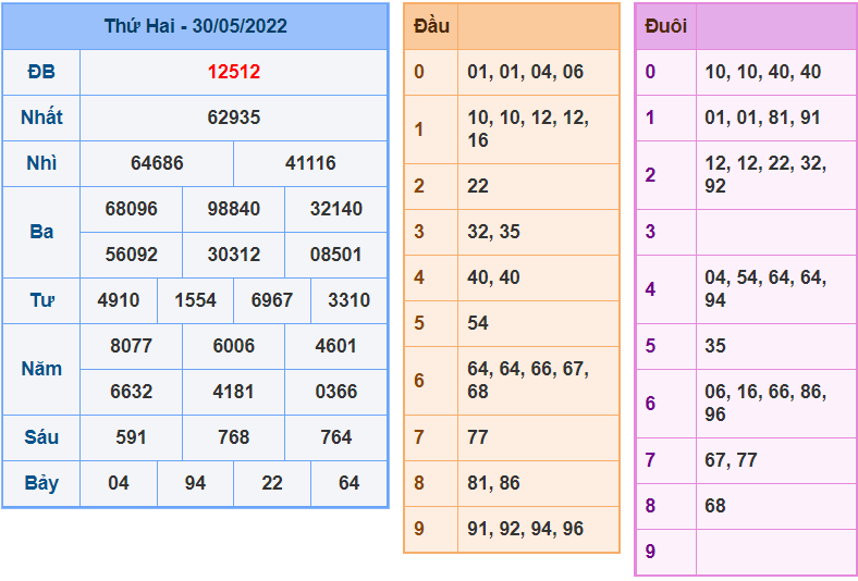 soi cau 247 ngay 31-5-2022