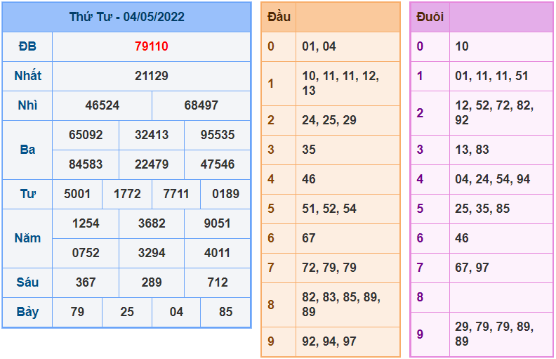 soi cau 247 ngay 5-5-2022