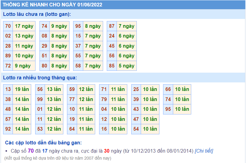 soi cầu 247 thống kê lô gan ngày 1-6-2022