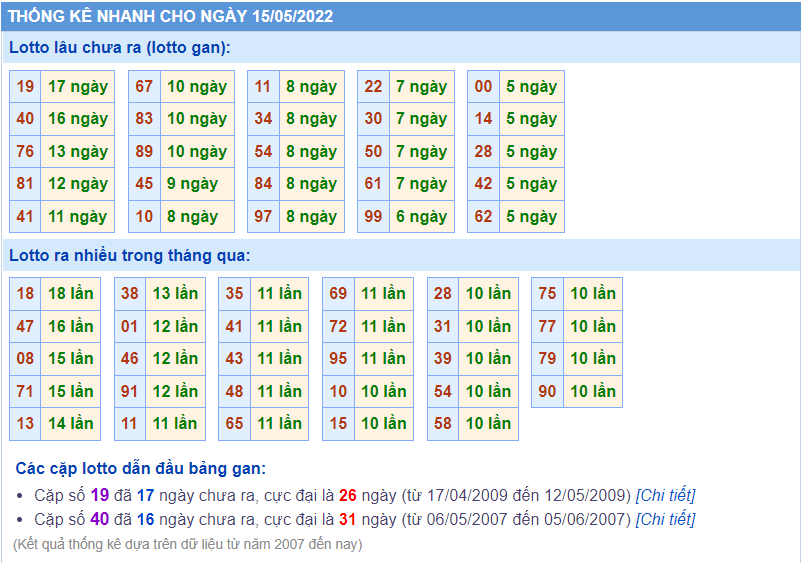 soi cầu 247 thống kê lô gan ngày 15-5-2022