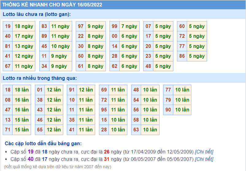 soi cầu 247 thống kê lô gan ngày 16-5-2022
