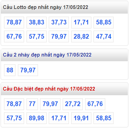 soi cầu 247 thống kê lô gan ngày 17-5-2022