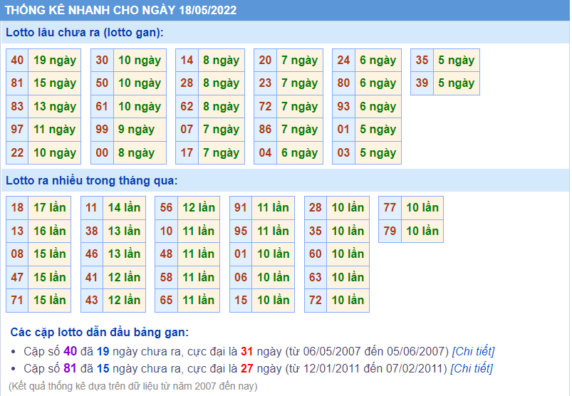 soi cầu 247 thống kê lô gan ngày 18-5-2022