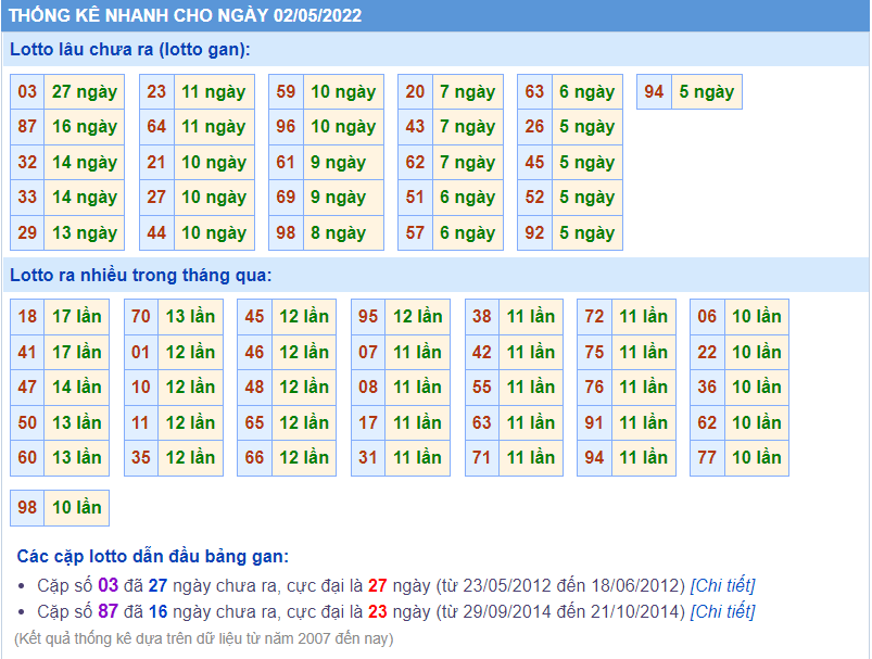 soi cầu 247 thống kê lô gan ngày 2-5-2022