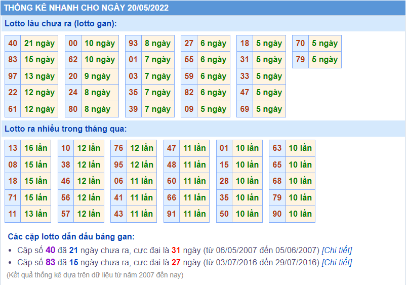 soi cầu 247 thống kê lô gan ngày 20-5-2022