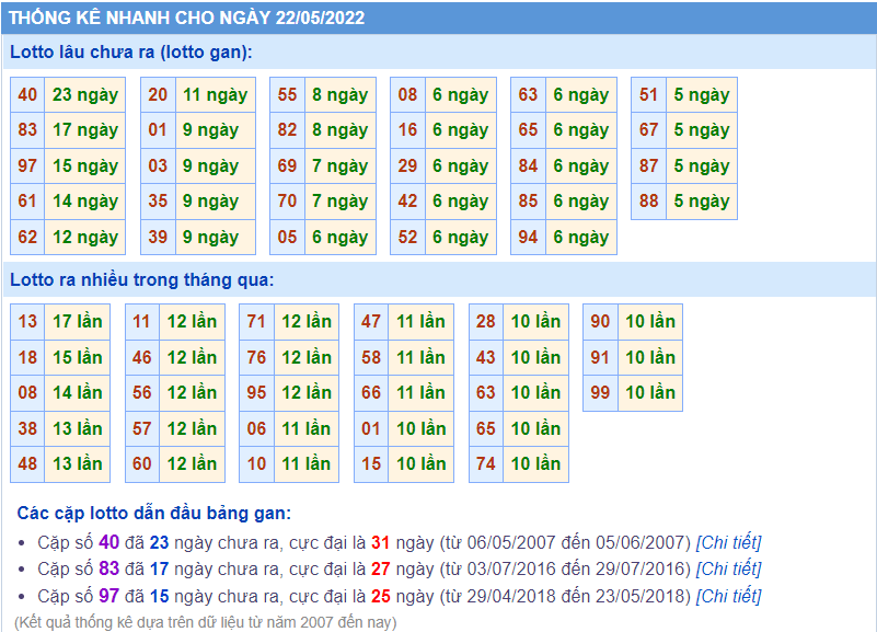 soi cầu 247 thống kê lô gan ngày 22-5-2022
